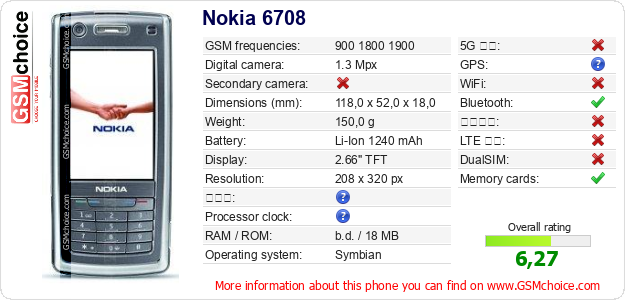 Nokia 6708 手機技術數據