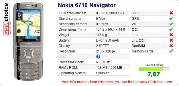 Nokia 6710 Navigator 手机技术数据