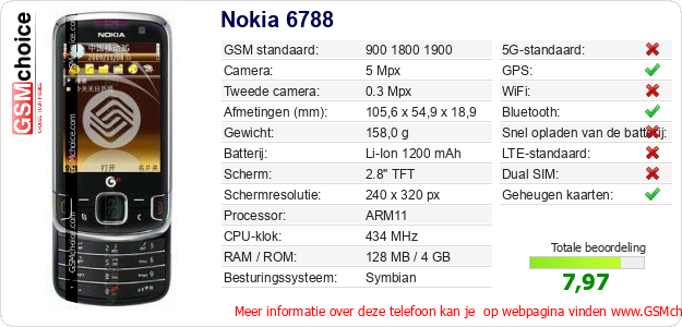 Nokia 6788 Technische gegevens Nokia 6788 Technische gegevens