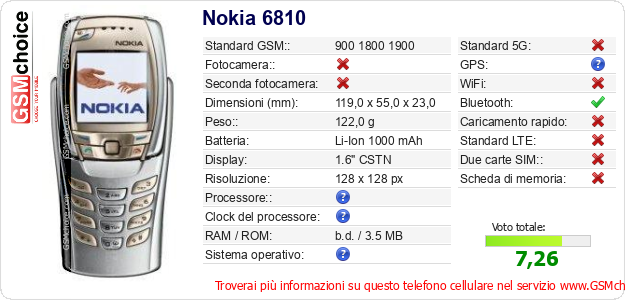 Nokia 6810 Dati tecnici di telefono cellulare Nokia 6810 Dati tecnici di telefono cellulare