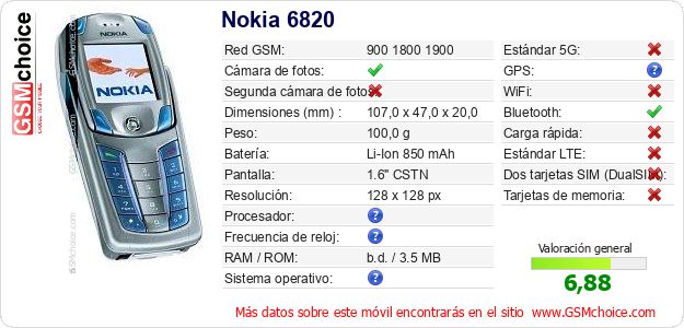 Nokia 6820 Datos técnicos del móvil 