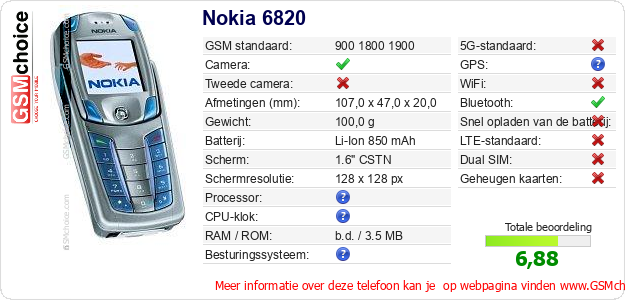 Nokia 6820 Technische gegevens Nokia 6820 Technische gegevens