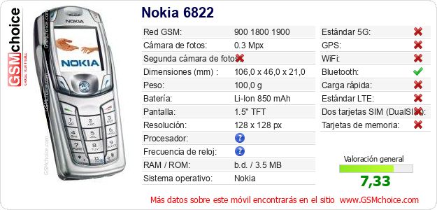 Nokia 6822 Datos técnicos del móvil Nokia 6822 Datos técnicos del móvil