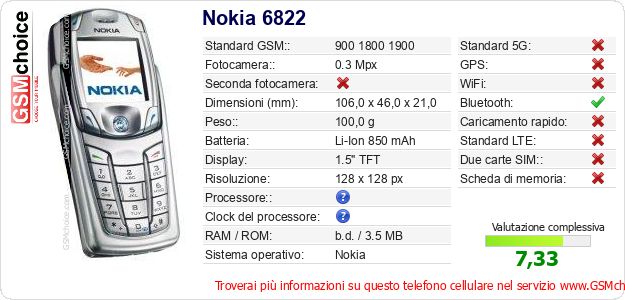 Nokia 6822 Dati tecnici di telefono cellulare Nokia 6822 Dati tecnici di telefono cellulare