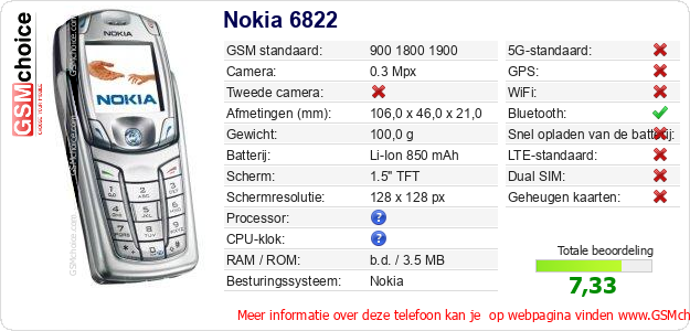 Nokia 6822 Technische gegevens 