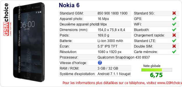 Nokia 6 Fiche technique Nokia 6 Fiche technique
