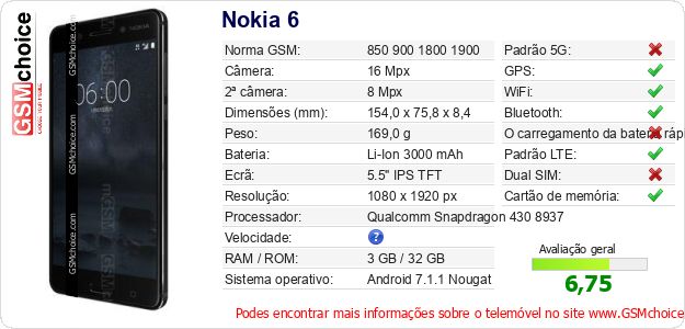 Nokia 6 Especificações técnicas do telemóvel 