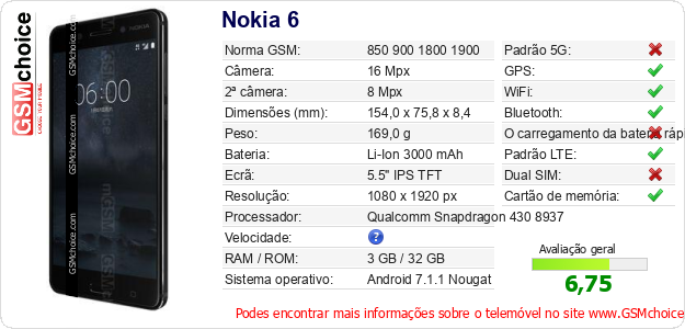 Nokia 6 Especificações técnicas do telemóvel 