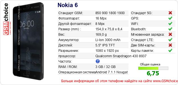 Nokia 6 Технические данные телефона Nokia 6 Технические данные телефона