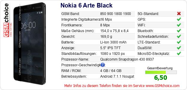 Nokia 6 Arte Black technische Daten Nokia 6 Arte Black technische Daten