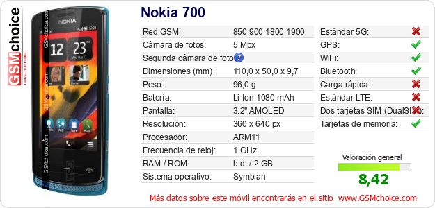 Nokia 700 Datos técnicos del móvil 