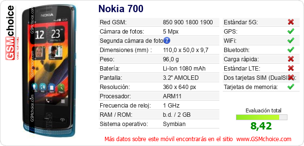Nokia 700 Datos técnicos del móvil 