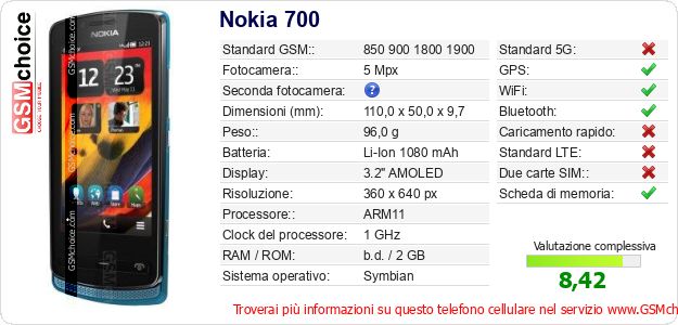 Nokia 700 Dati tecnici di telefono cellulare Nokia 700 Dati tecnici di telefono cellulare