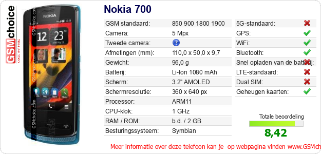 Nokia 700 Technische gegevens Nokia 700 Technische gegevens