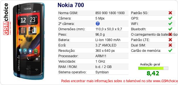 Nokia 700 Especificações técnicas do telemóvel 