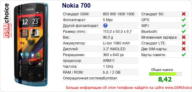 Nokia 700 Технические данные телефона Nokia 700 Технические данные телефона