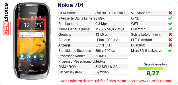 Nokia 701 technische Daten Nokia 701 technische Daten