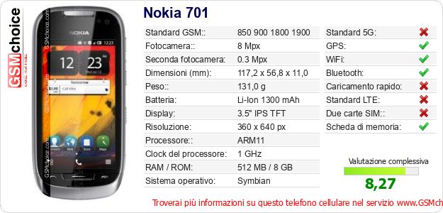 Nokia 701 Dati tecnici di telefono cellulare 