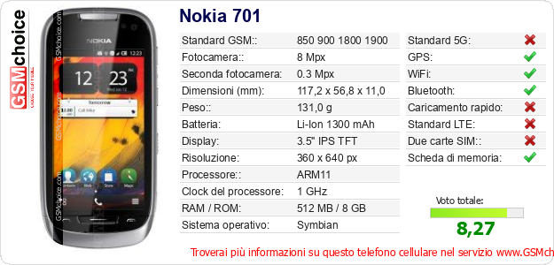 Nokia 701 Dati tecnici di telefono cellulare 