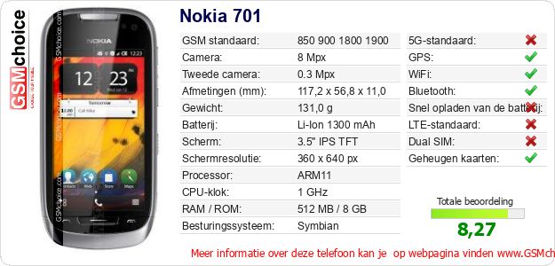 Nokia 701 Technische gegevens 