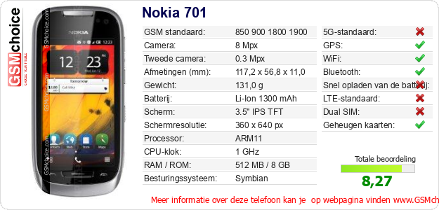 Nokia 701 Technische gegevens Nokia 701 Technische gegevens