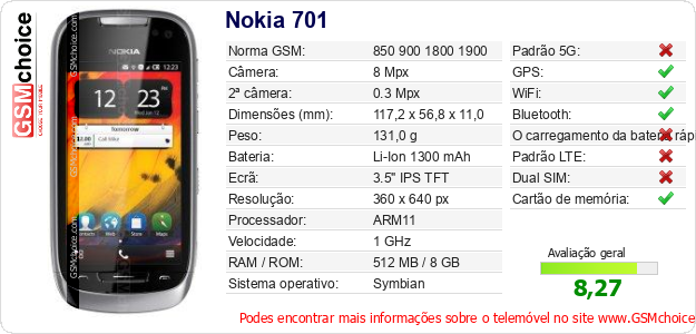 Nokia 701 Especificações técnicas do telemóvel 