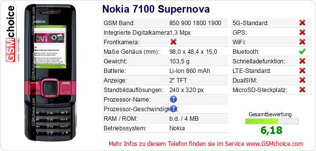 Nokia 7100 Supernova technische Daten Nokia 7100 Supernova technische Daten