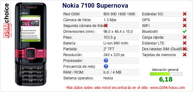 Nokia 7100 Supernova Datos técnicos del móvil Nokia 7100 Supernova Datos técnicos del móvil