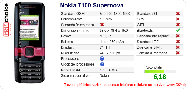 Nokia 7100 Supernova Dati tecnici di telefono cellulare 