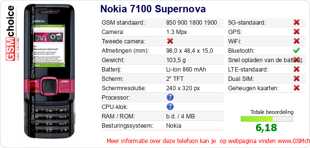 Nokia 7100 Supernova Technische gegevens Nokia 7100 Supernova Technische gegevens