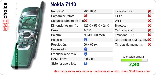 Nokia 7110 Datos técnicos del móvil Nokia 7110 Datos técnicos del móvil