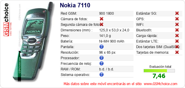 Nokia 7110 Datos técnicos del móvil 