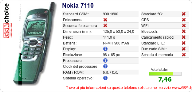 Nokia 7110 Dati tecnici di telefono cellulare 