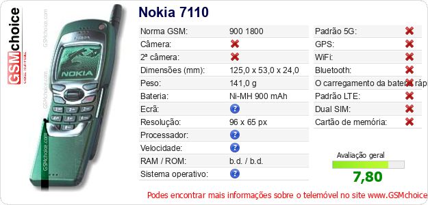 Nokia 7110 Especificações técnicas do telemóvel Nokia 7110 Especificações técnicas do telemóvel