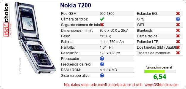 Nokia 7200 Datos técnicos del móvil Nokia 7200 Datos técnicos del móvil