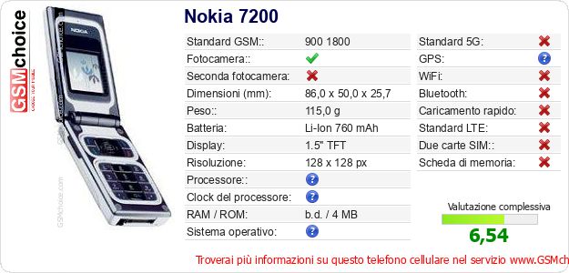 Nokia 7200 Dati tecnici di telefono cellulare 