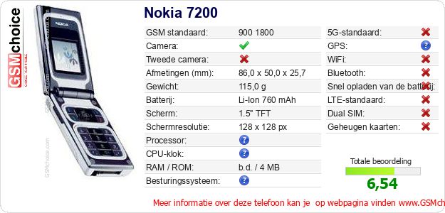 Nokia 7200 Technische gegevens Nokia 7200 Technische gegevens