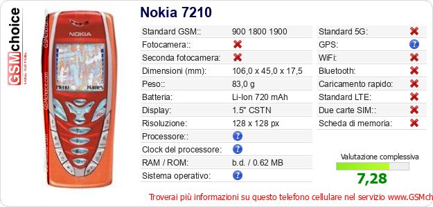 Nokia 7210 Dati tecnici di telefono cellulare Nokia 7210 Dati tecnici di telefono cellulare