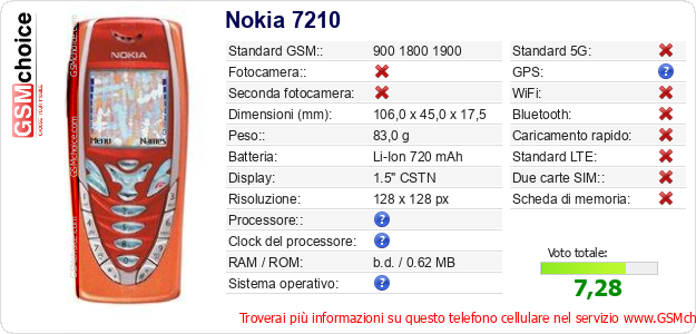 Nokia 7210 Dati tecnici di telefono cellulare 
