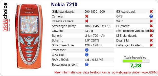 Nokia 7210 Technische gegevens Nokia 7210 Technische gegevens