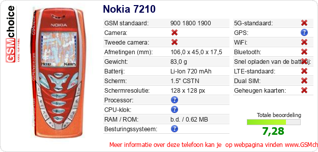 Nokia 7210 Technische gegevens Nokia 7210 Technische gegevens