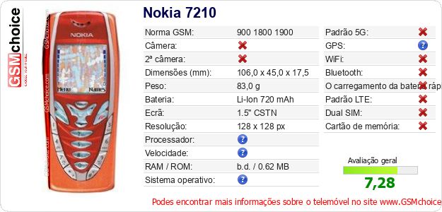 Nokia 7210 Especificações técnicas do telemóvel 