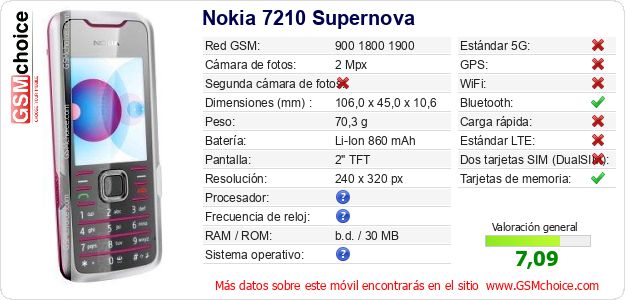 Nokia 7210 Supernova Datos técnicos del móvil Nokia 7210 Supernova Datos técnicos del móvil