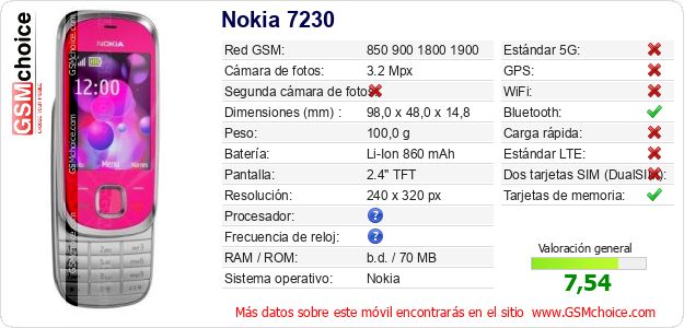 Nokia 7230 Datos técnicos del móvil 