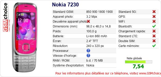 Nokia 7230 Fiche technique Nokia 7230 Fiche technique