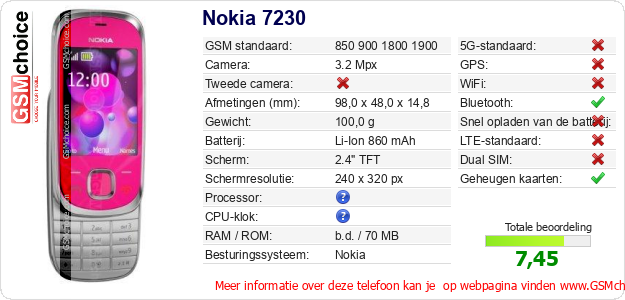 Nokia 7230 Technische gegevens Nokia 7230 Technische gegevens