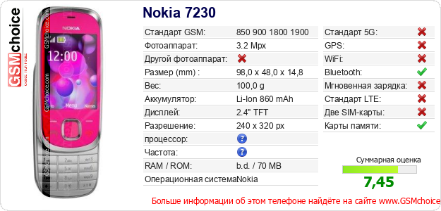 Nokia 7230 Технические данные телефона Nokia 7230 Технические данные телефона