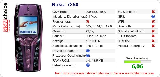 Nokia 7250 technische Daten Nokia 7250 technische Daten