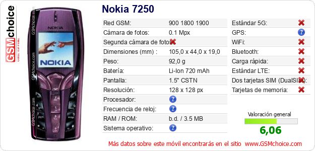Nokia 7250 Datos técnicos del móvil Nokia 7250 Datos técnicos del móvil