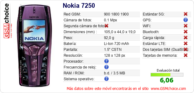 Nokia 7250 Datos técnicos del móvil 